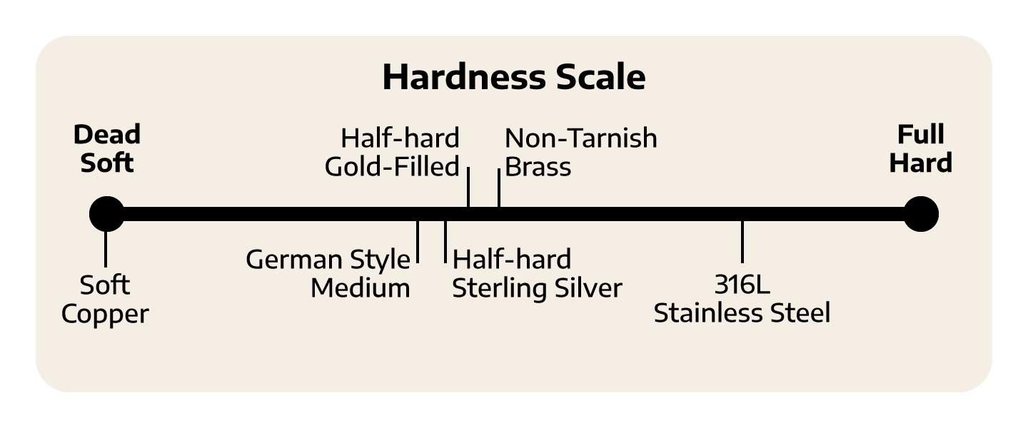 Silverpoint—What Does Hard or Soft Mean?